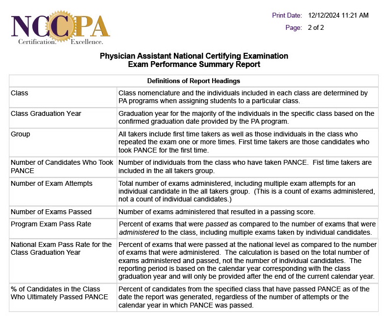 NCCPA Performance Summary 2