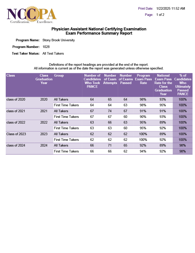 NCCPA Performance Summary Report p1