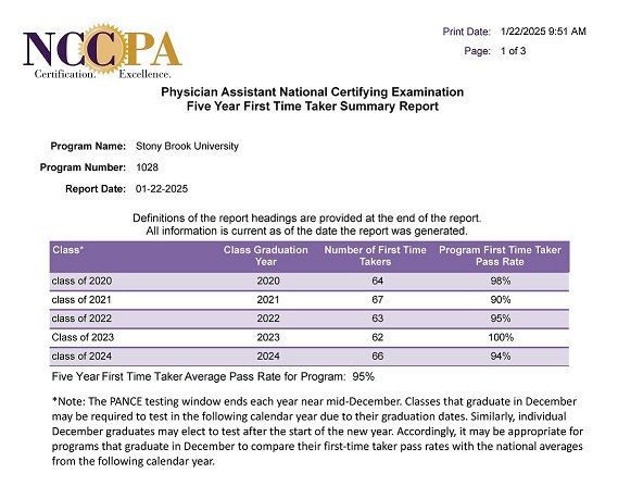 NCCPA Performance Summary 1