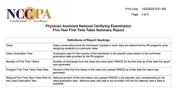 NCCPA Performance Summary 3