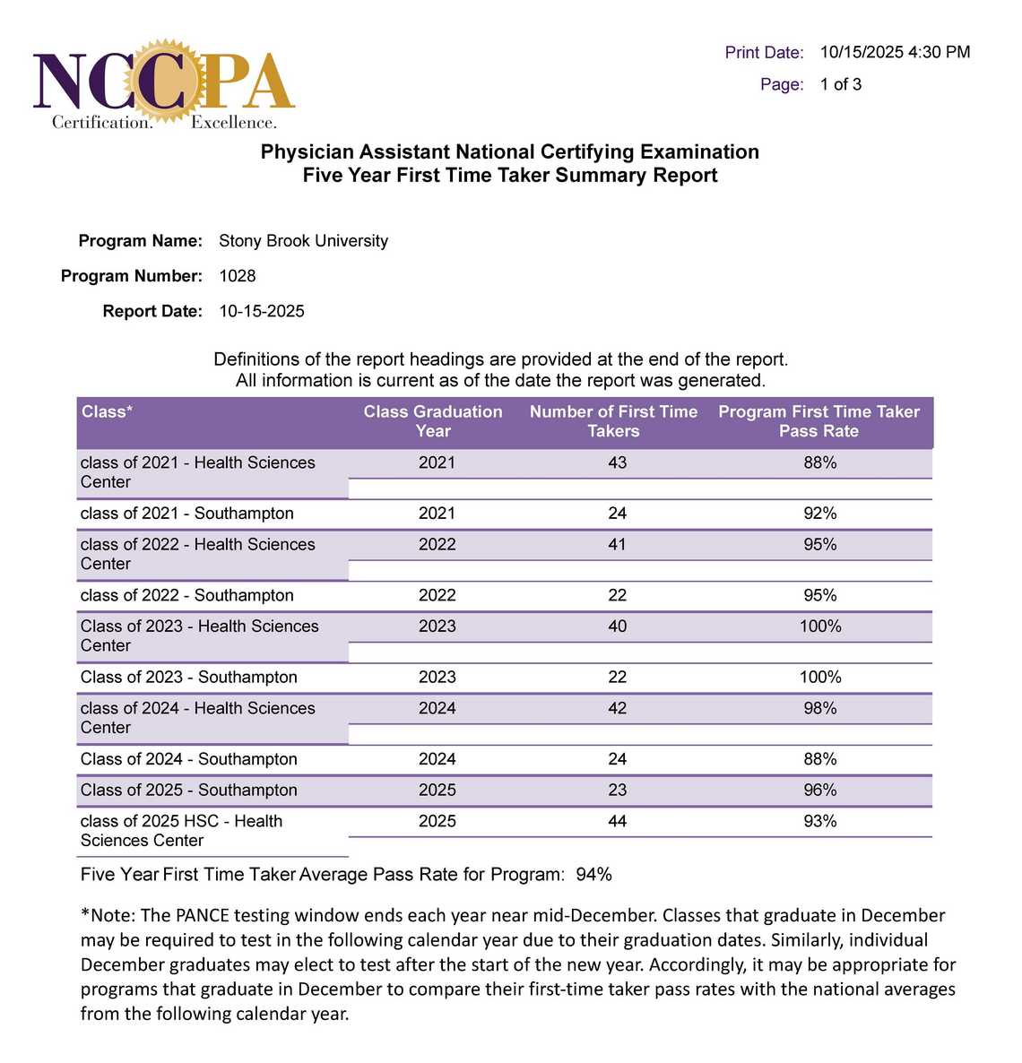NCCPPA First-Time Test Taker Summary 101525_Page_1