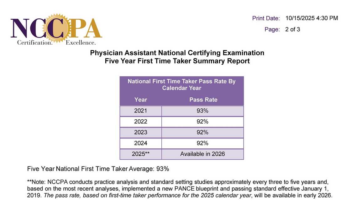 NCCPPA First-Time Test Taker Summary 101525_Page_2