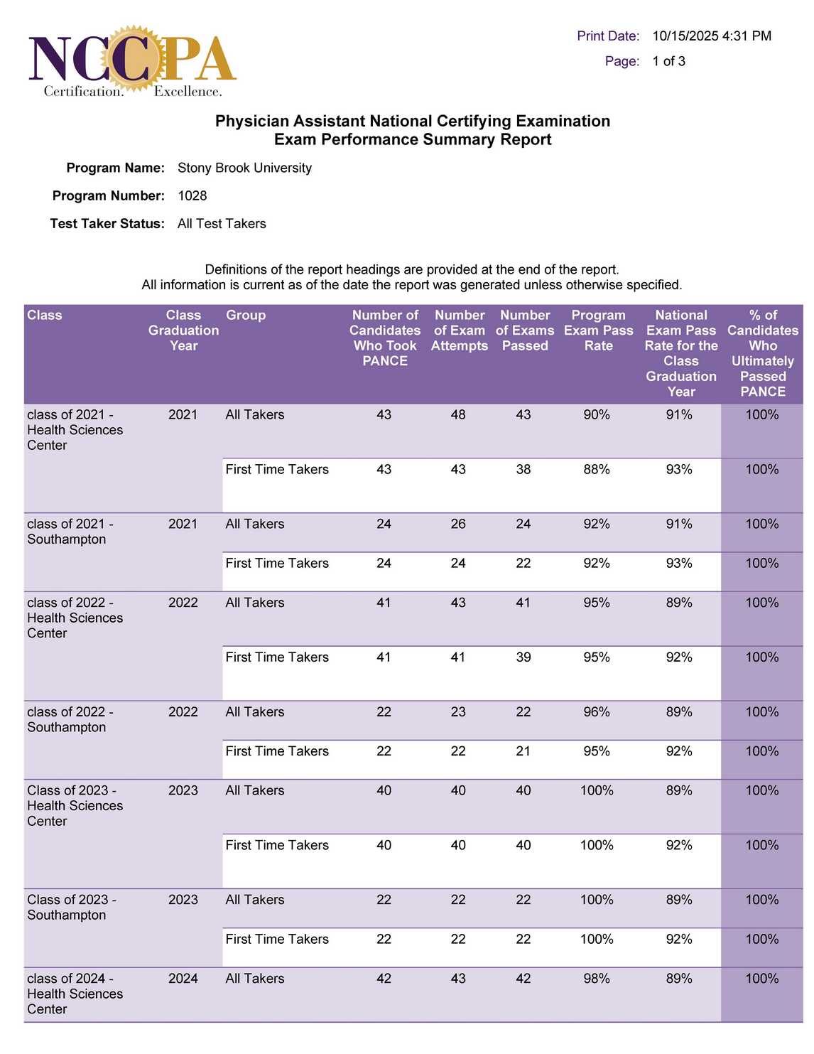 NCCPPA Five-Year Exam Performance Summary 101525_Page_1