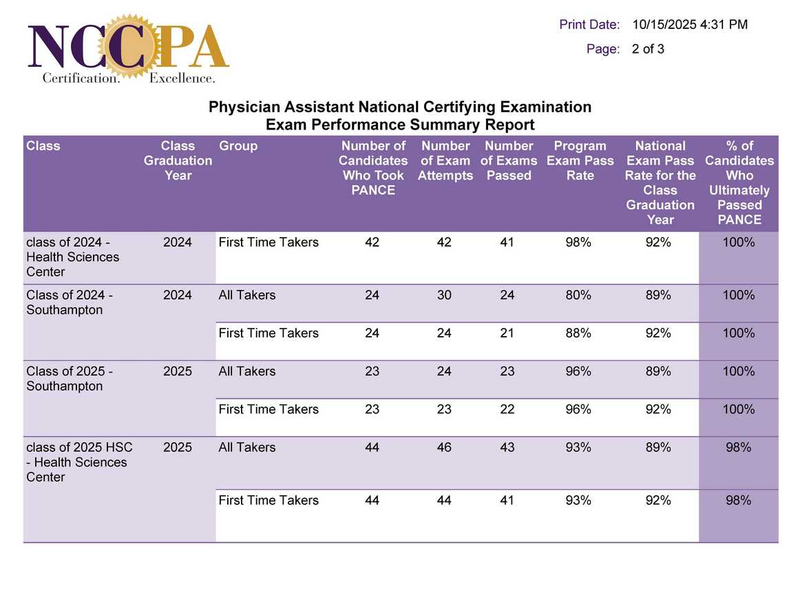 NCCPPA Five-Year Exam Performance Summary 101525_Page_2