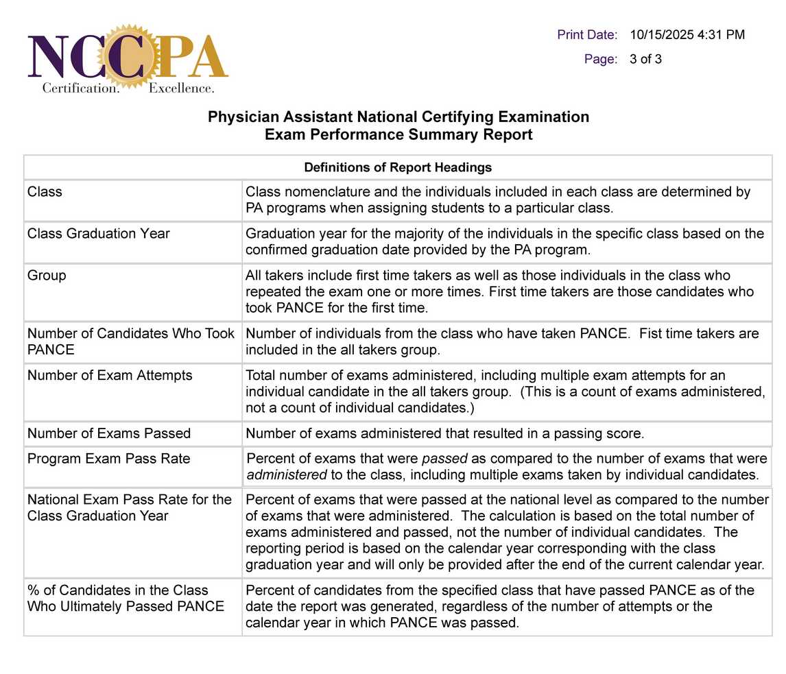 NCCPPA Five-Year Exam Performance Summary 101525_Page_3
