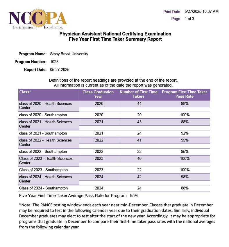 NCCPA PANCE 5 Yr Summary 1