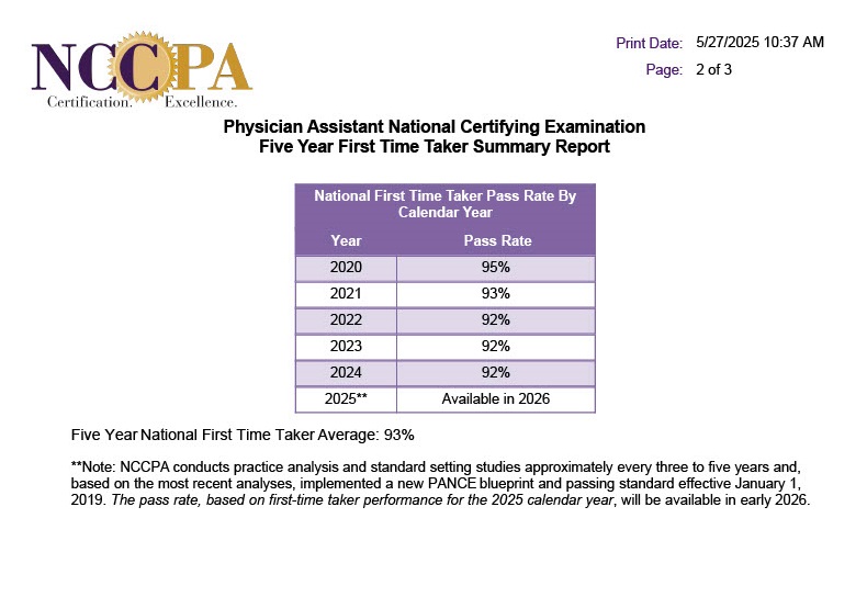 NCCPA PANCE 5 Yr Summary 2