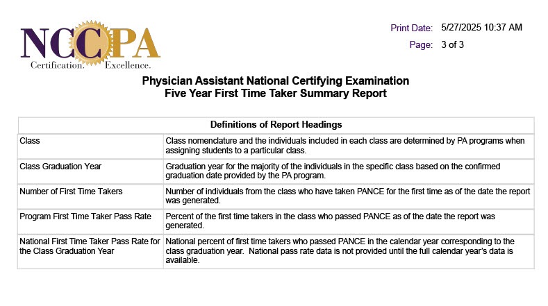 NCCPA PANCE 5 Yr Summary 3