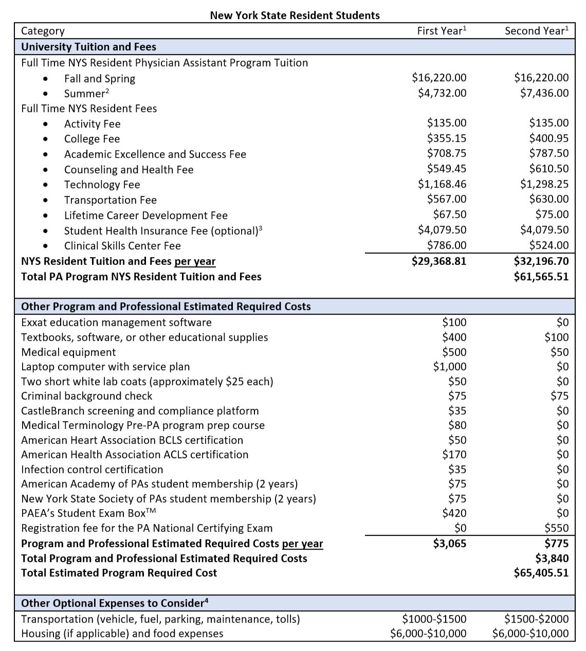 NYS tuition chart