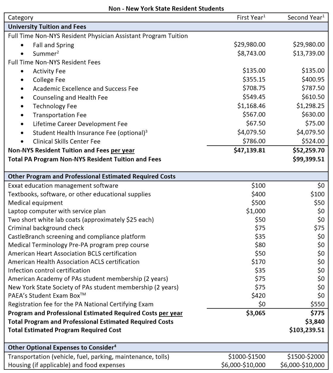 Non NYS tuition chart