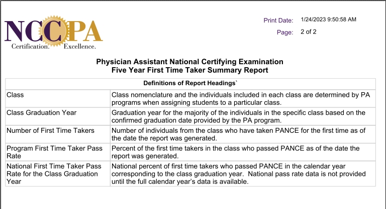 Pance 3 - 2022