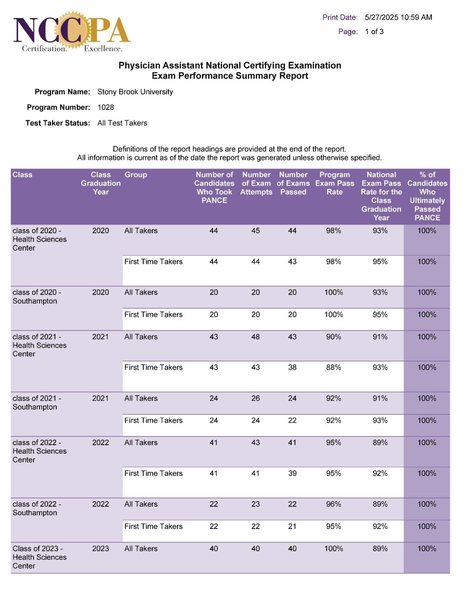 NCCPA 5 Yr Performance Report 1