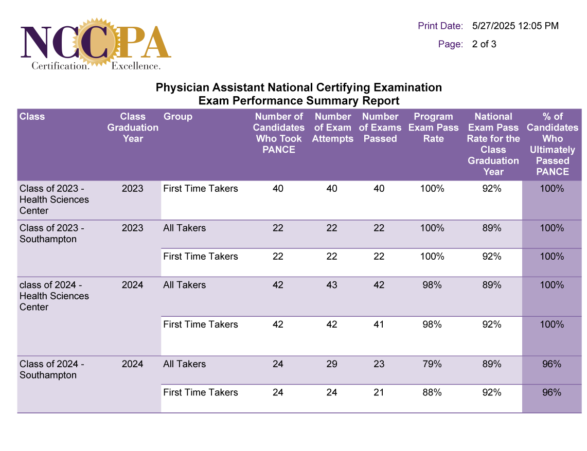NCCPA 5 Yr Performance Report 2