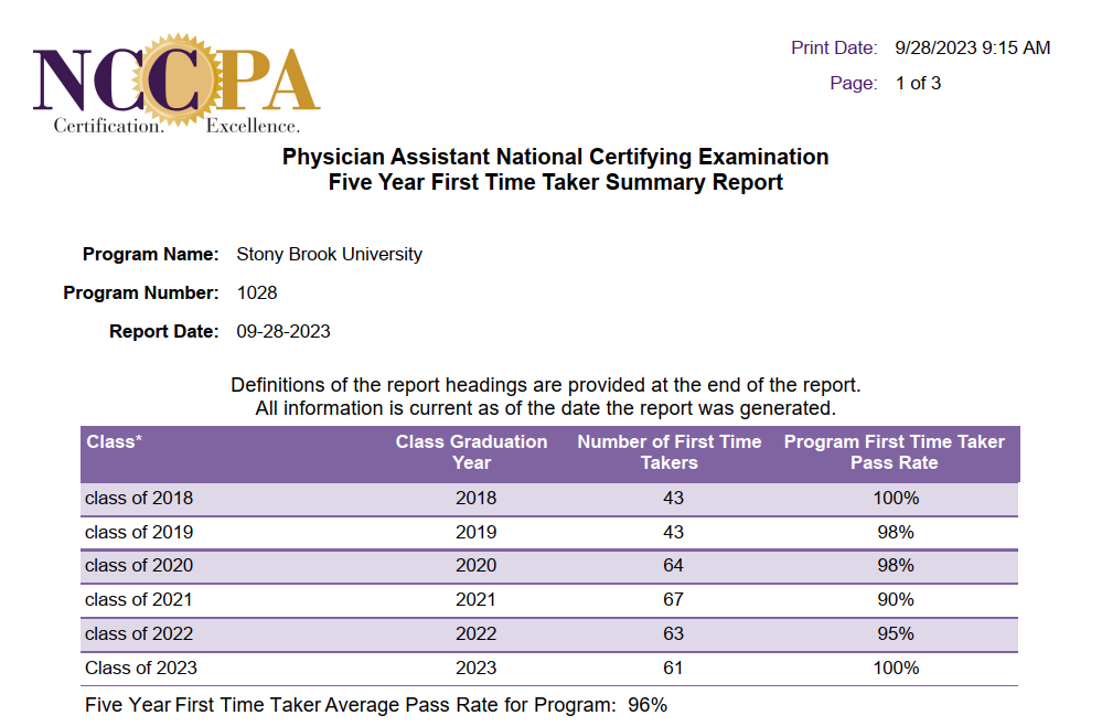 Stony Brook Physician Assistant Program PANCE Performance | School of ...