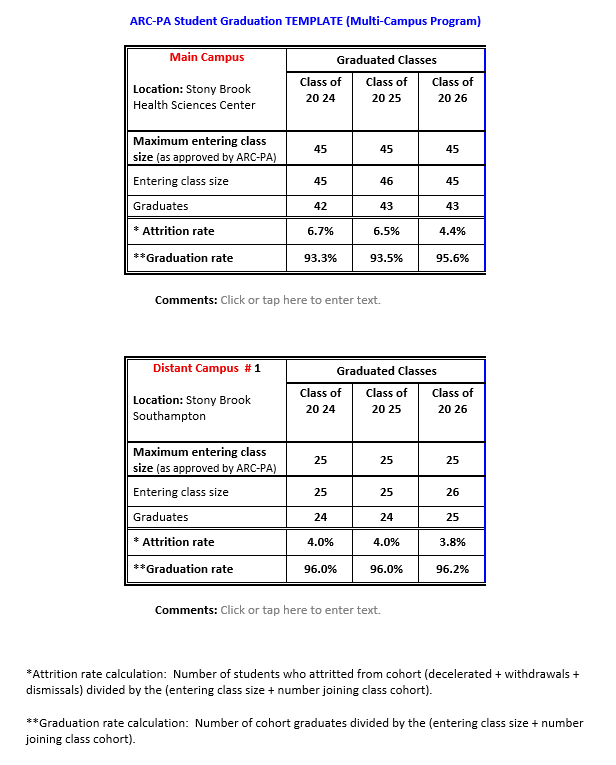 attrition and graduation data for the classes of 2024, 2025 and 2026